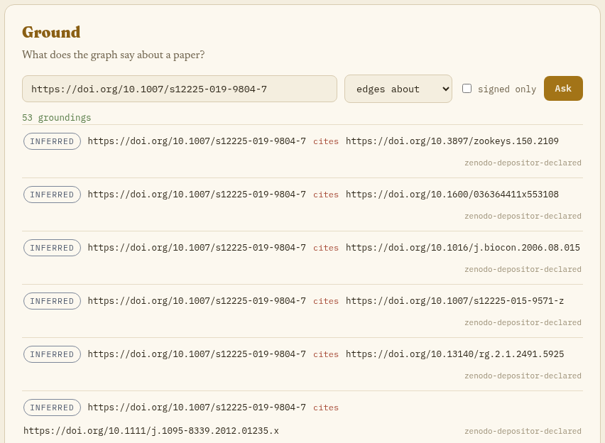 Asking the live citation graph about a paper — each answer carries a signed or inferred chip